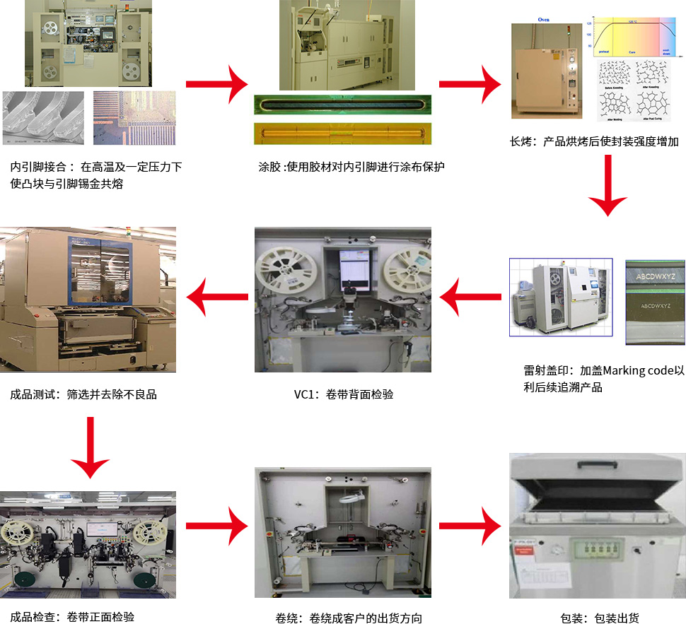 Bao gói phim COF dạng cuộn