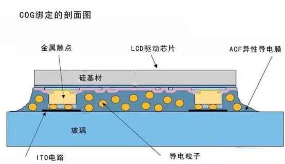 _gấp các lớp kính